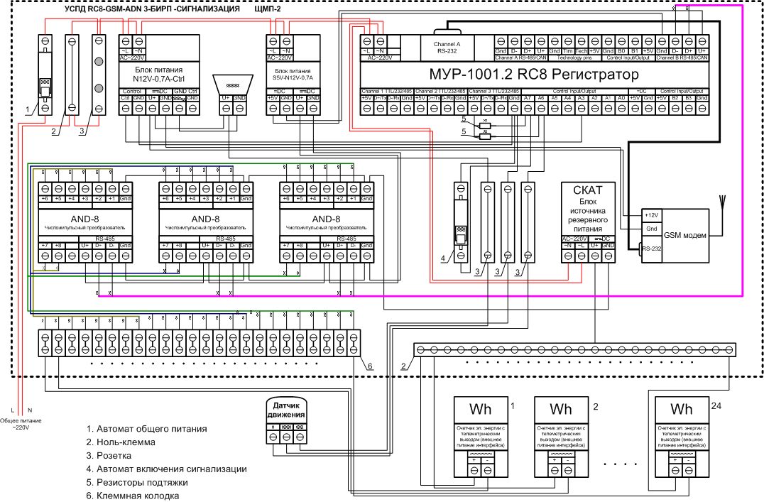 RC8-GSM-3ADN-БИРП-сигнализация