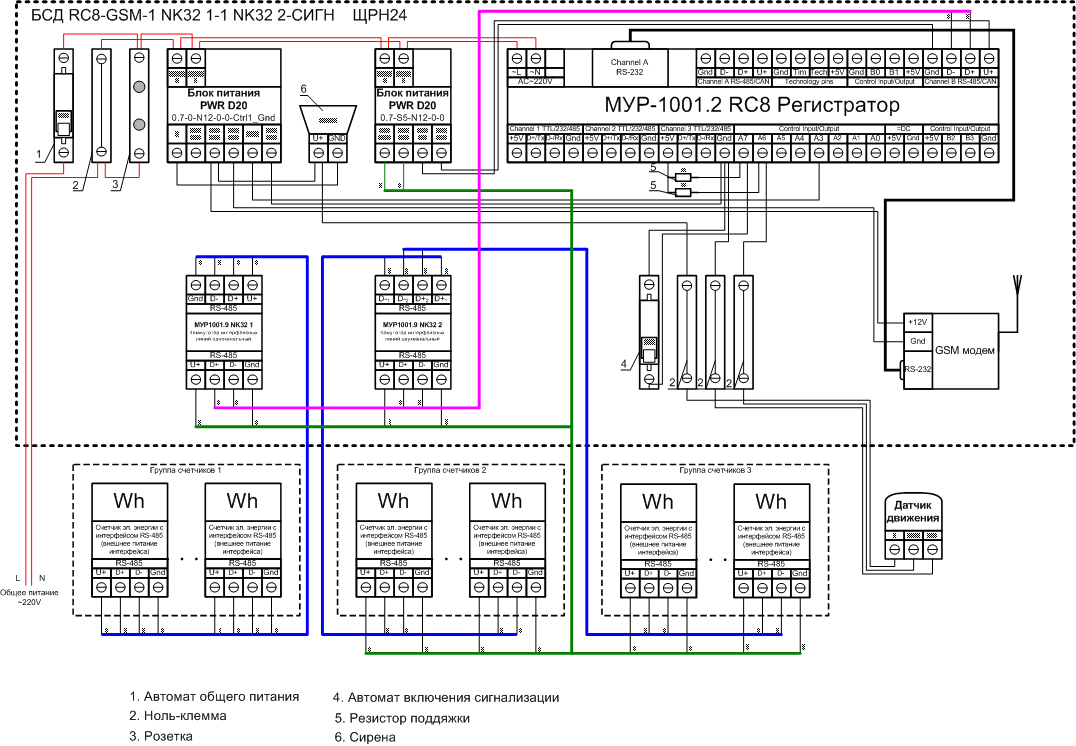 RC8-GSM-1 NK32 1-1 NK32 2-сигнализация