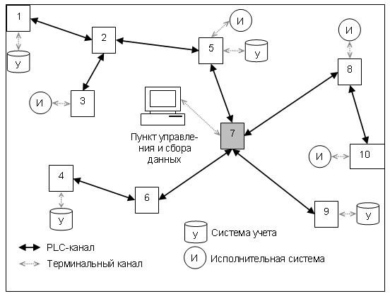 разветвленное дерево