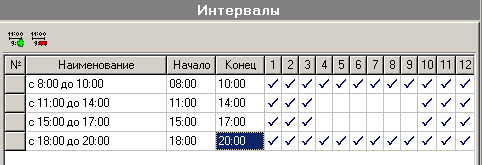 Программный модуль Мониторинг