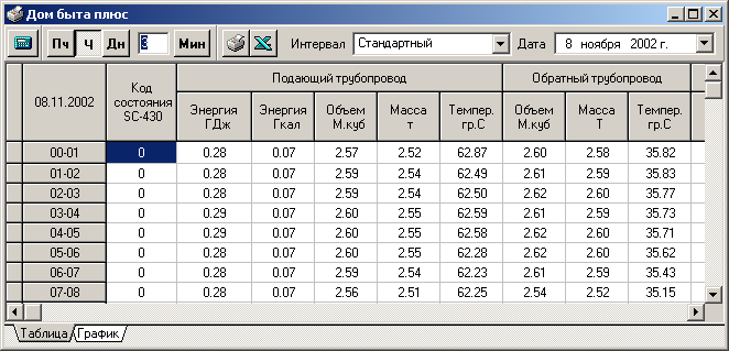 Программный модуль Отчеты
